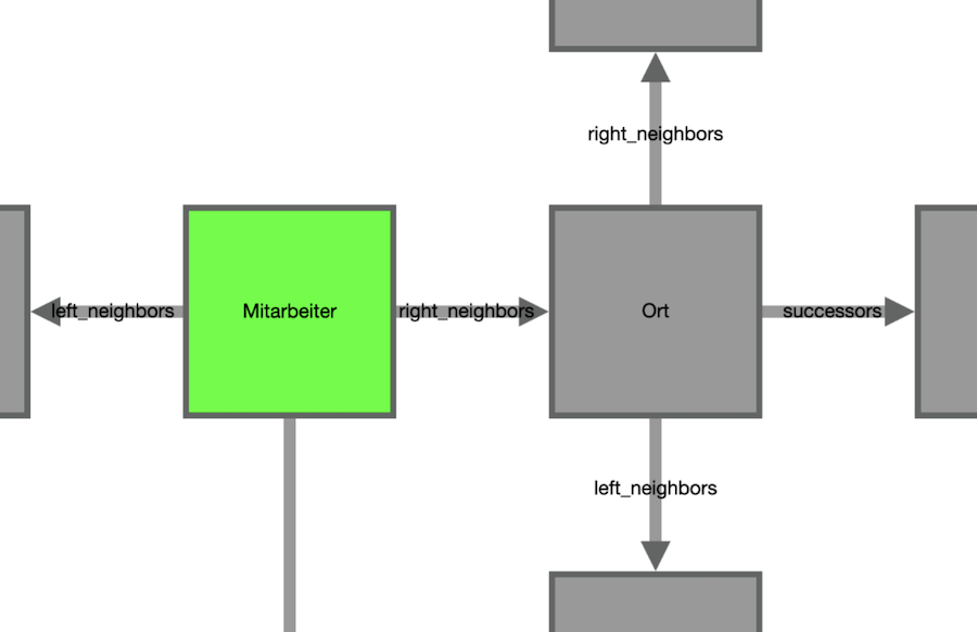 startknoten_mitarbeiter-nachbar