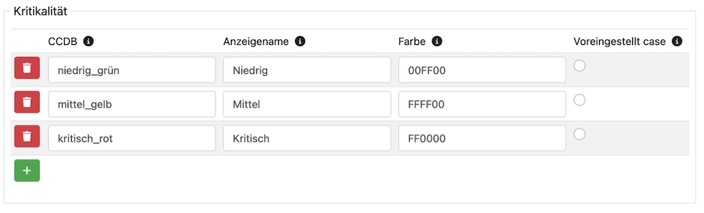 werte-kritikalitaet