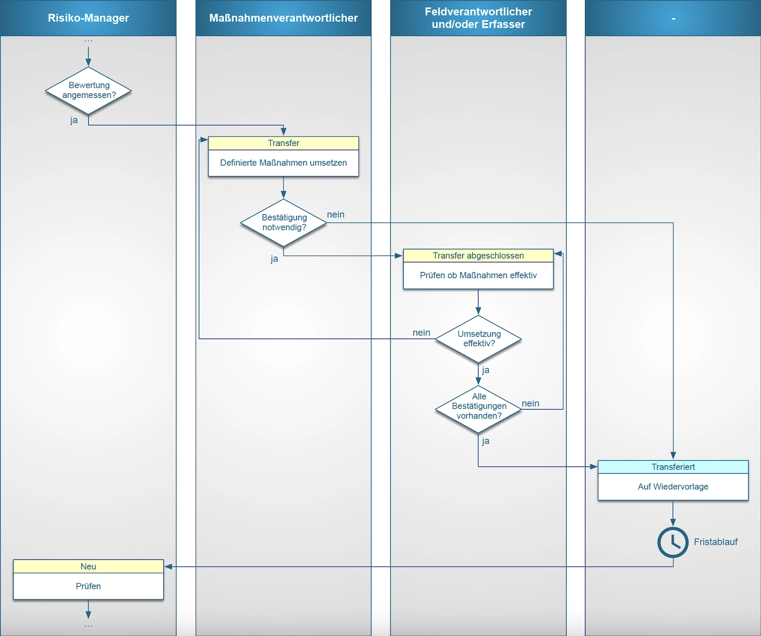 Workflow Transfer