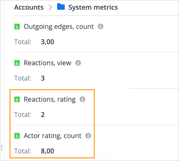 5.70-rating transactions