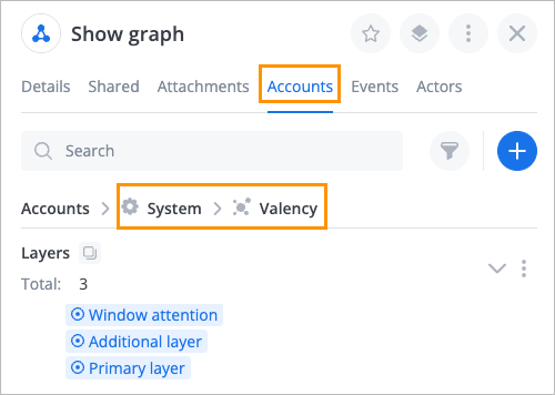 66-valency account