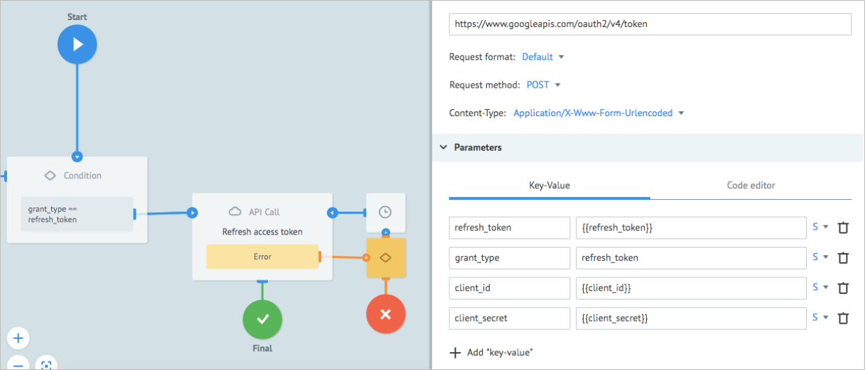 API Call details panel