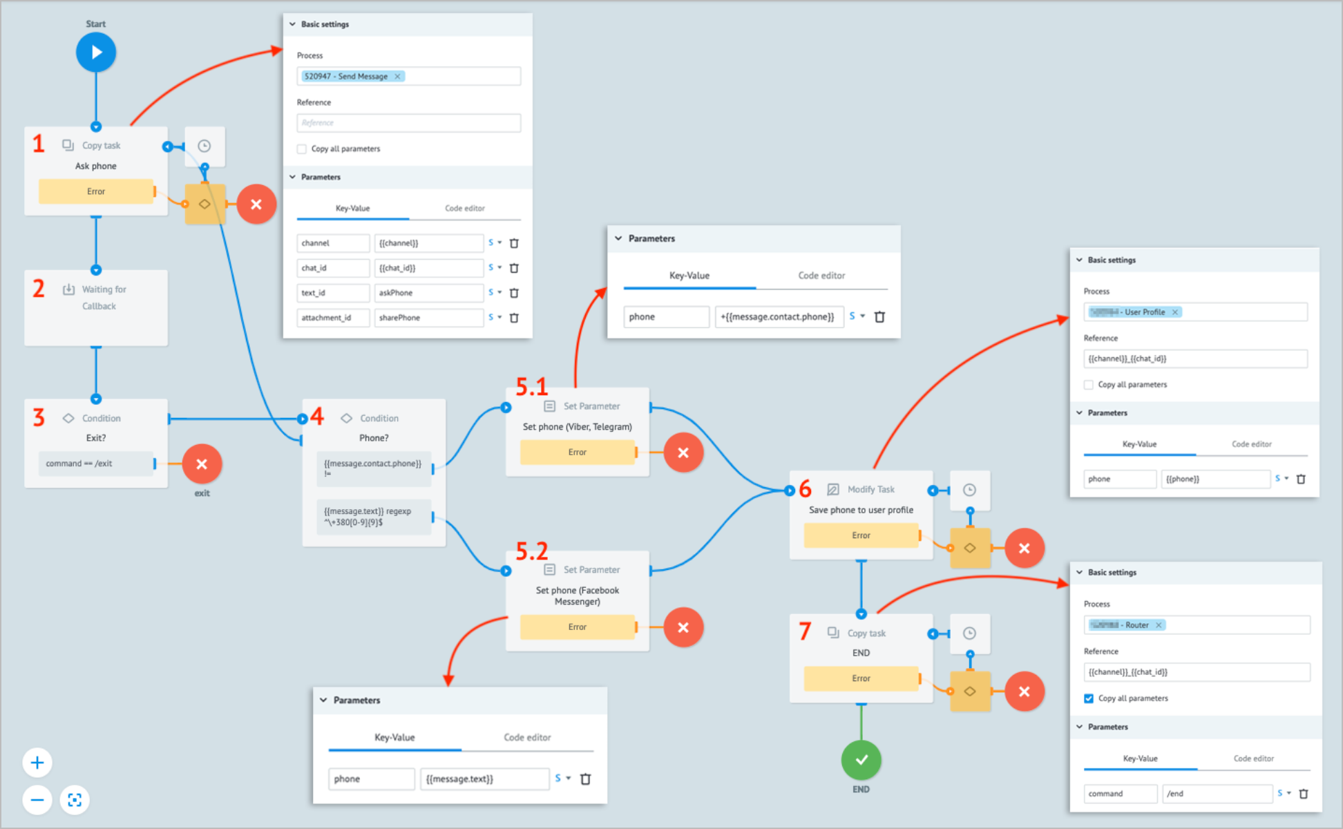 Auth process