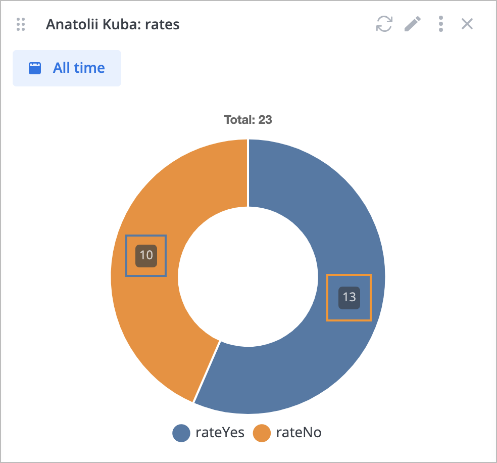 Chart%20with%20numbers_1