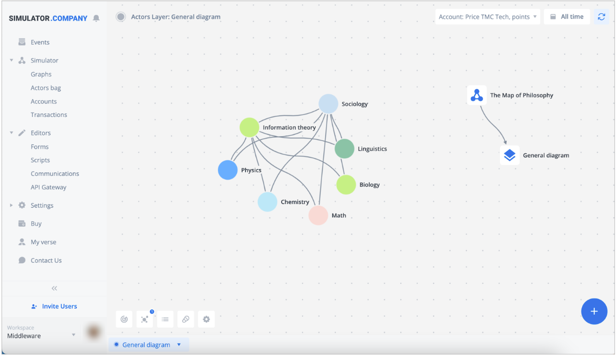 Edge lines on graph