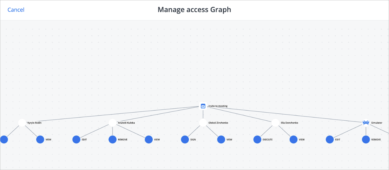 Manage access graph