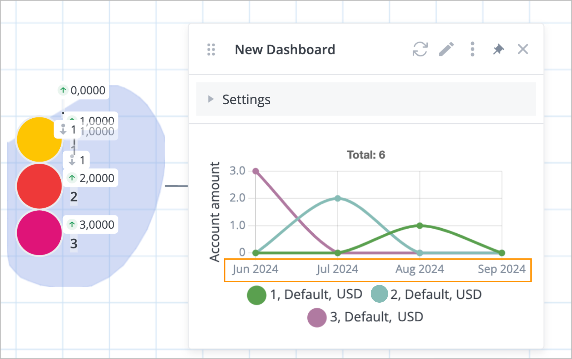 Period on dashboard