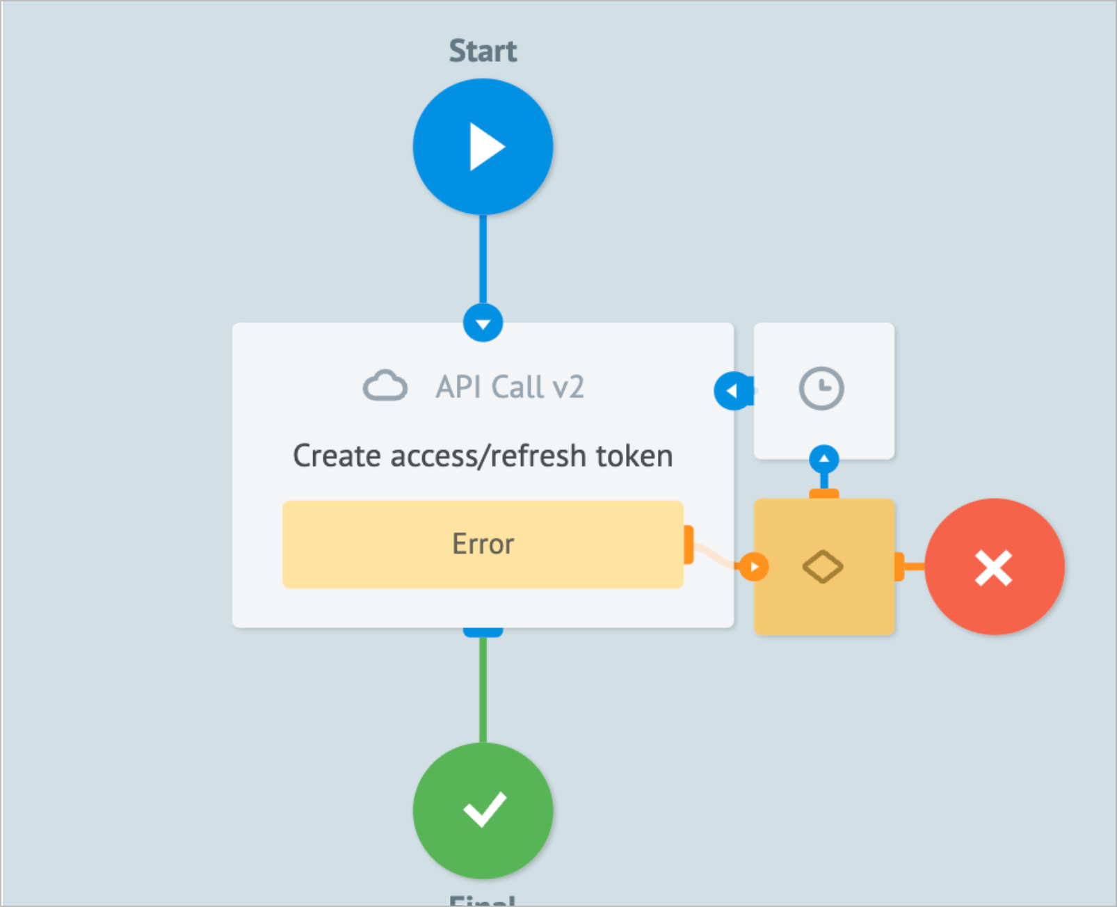 Process with Post API request