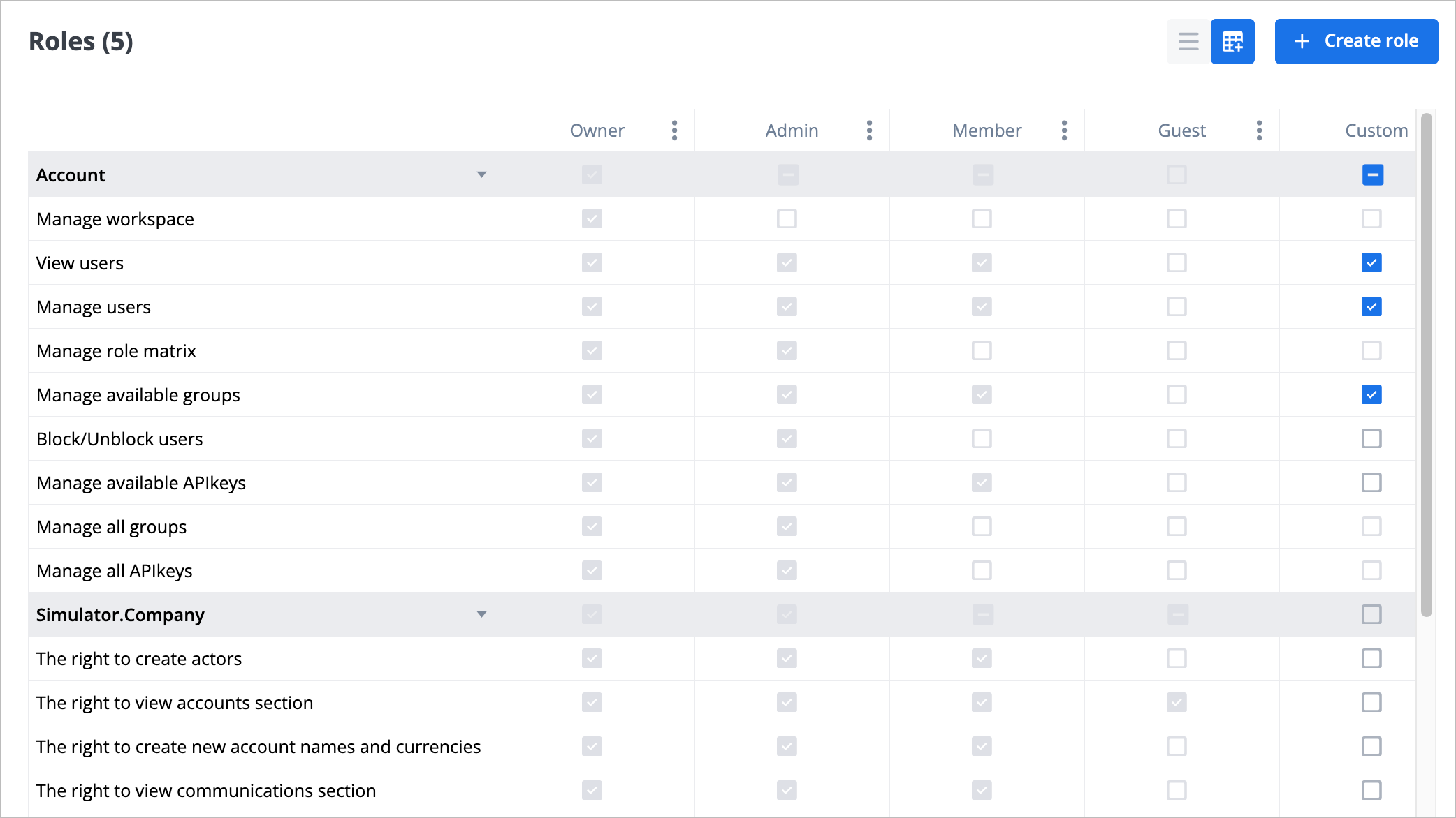 Table%20with%20permissions