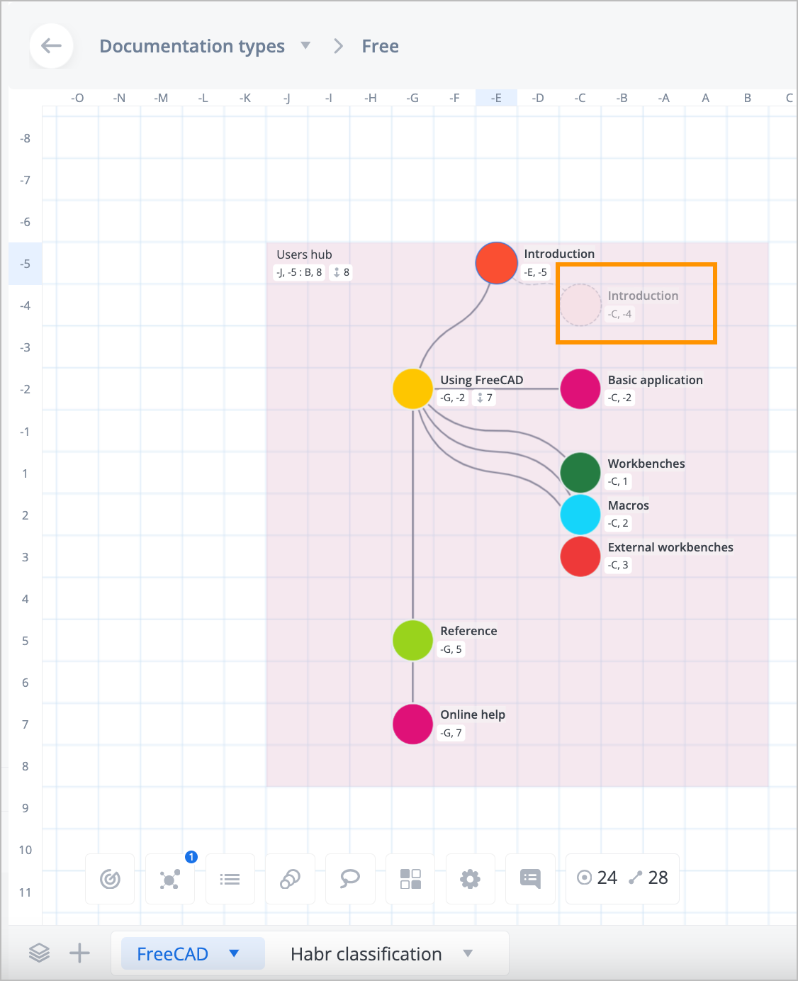 Traces on graph