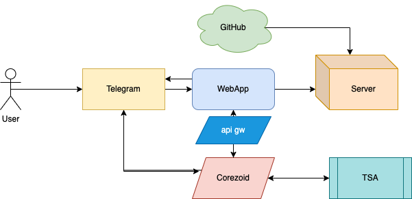 WebApp architecture.png