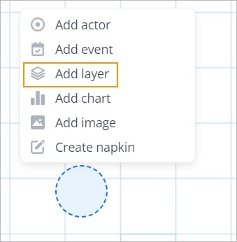 add layer actor