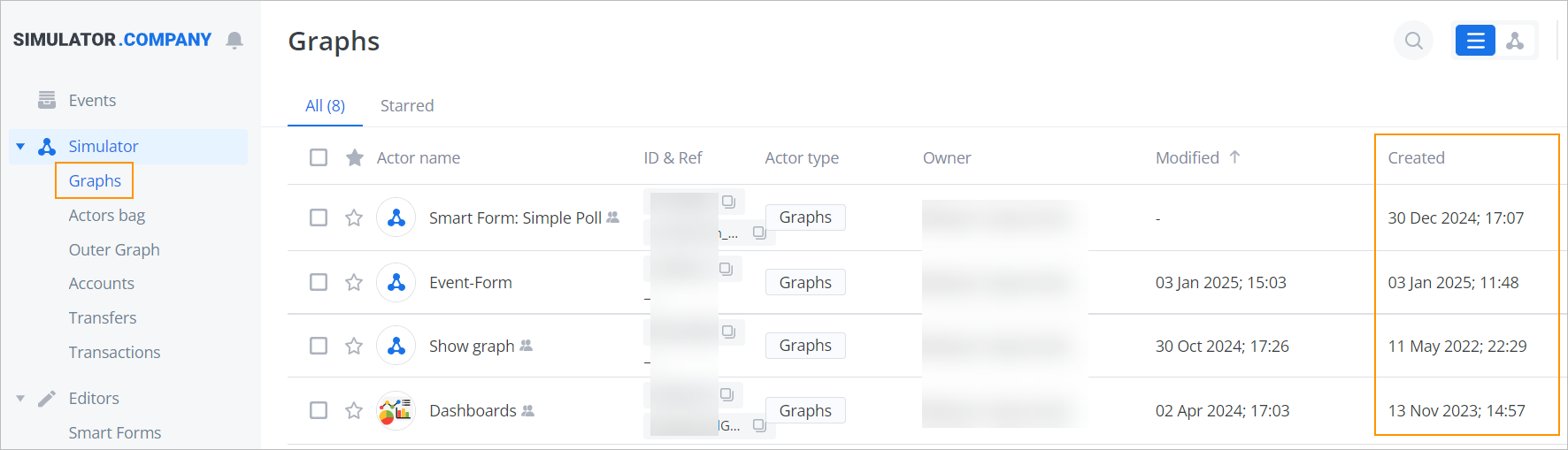 created-graphs