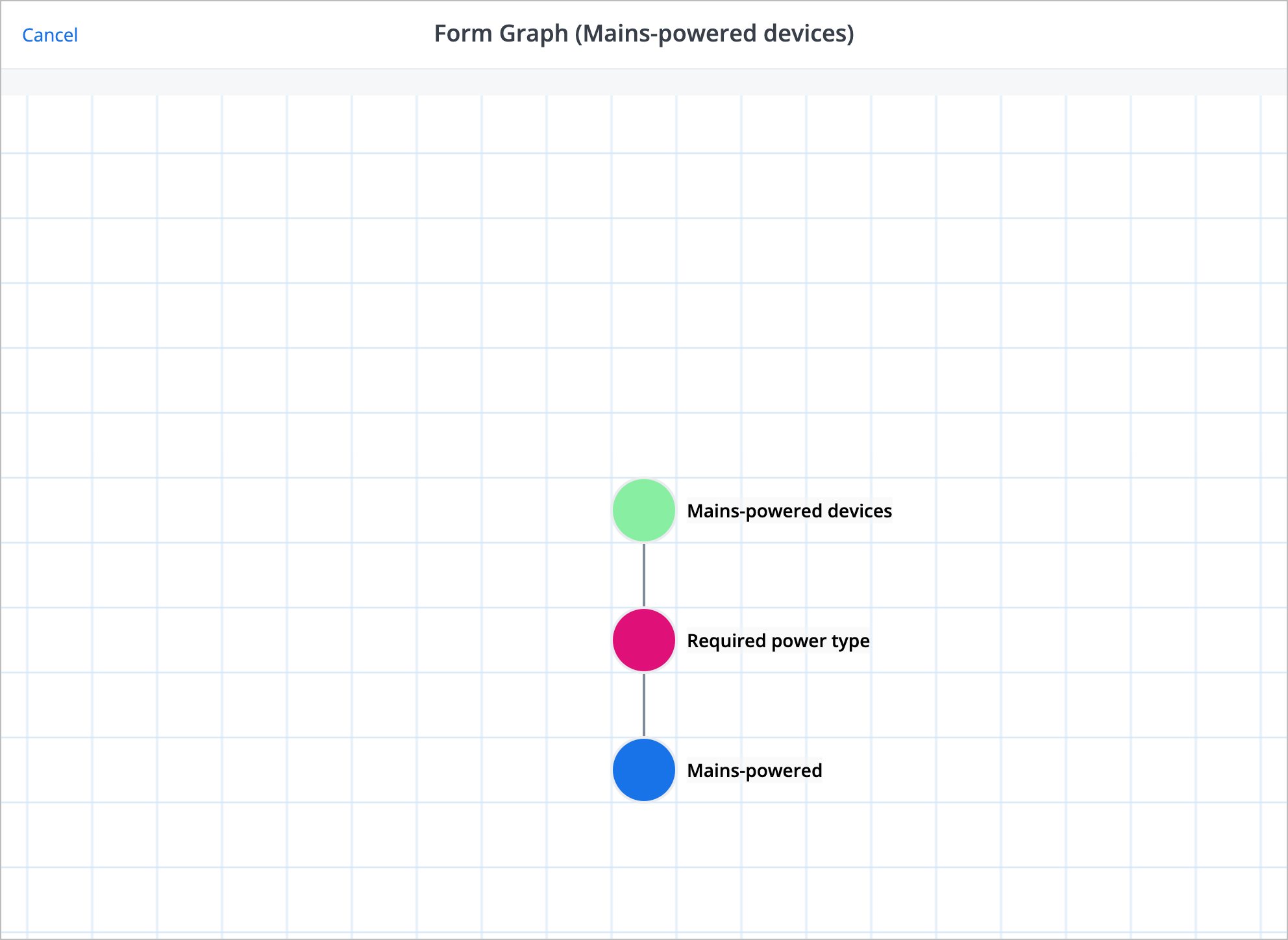 form graph