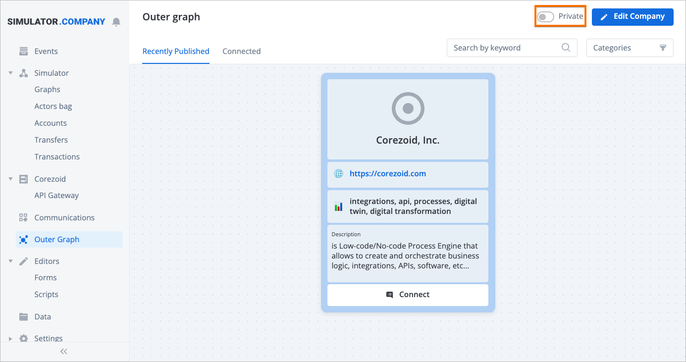 outer graph 4