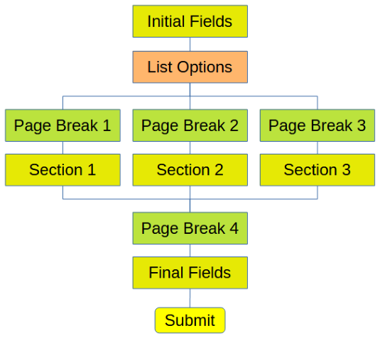 Examples of Page Routing