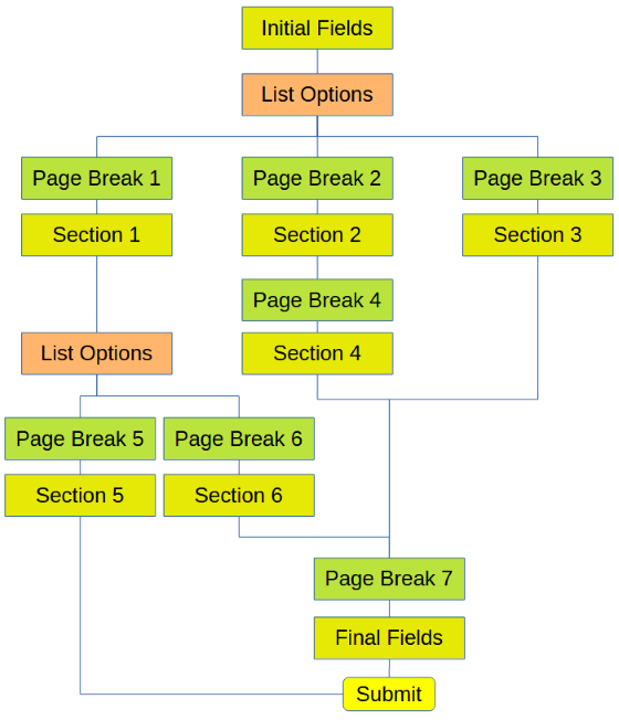 Form routing example 4 - list option leading to list - 80 percent.png