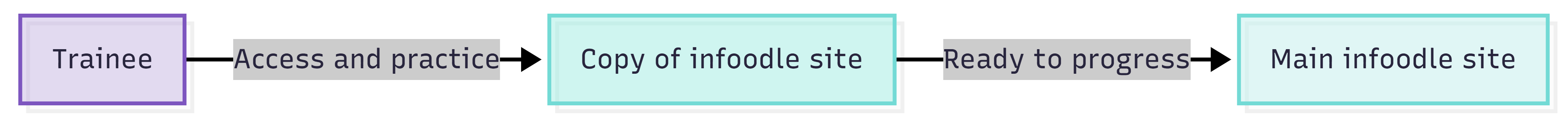 trainingsite.png