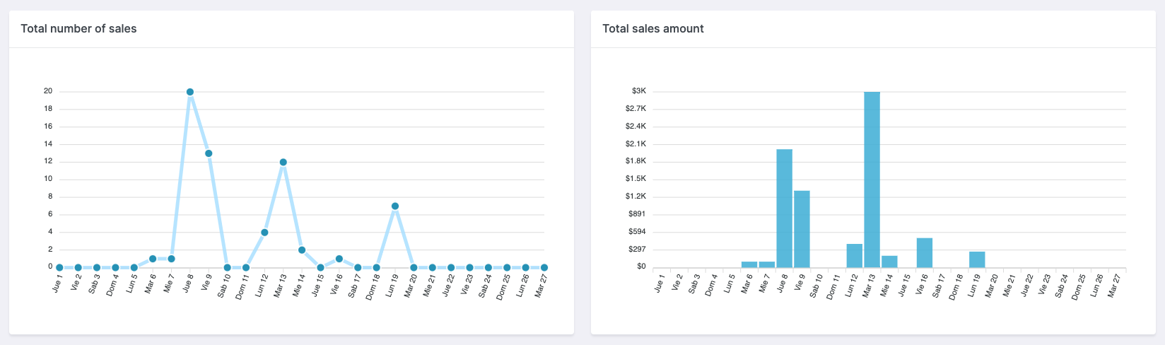 chart-sales-en(1)