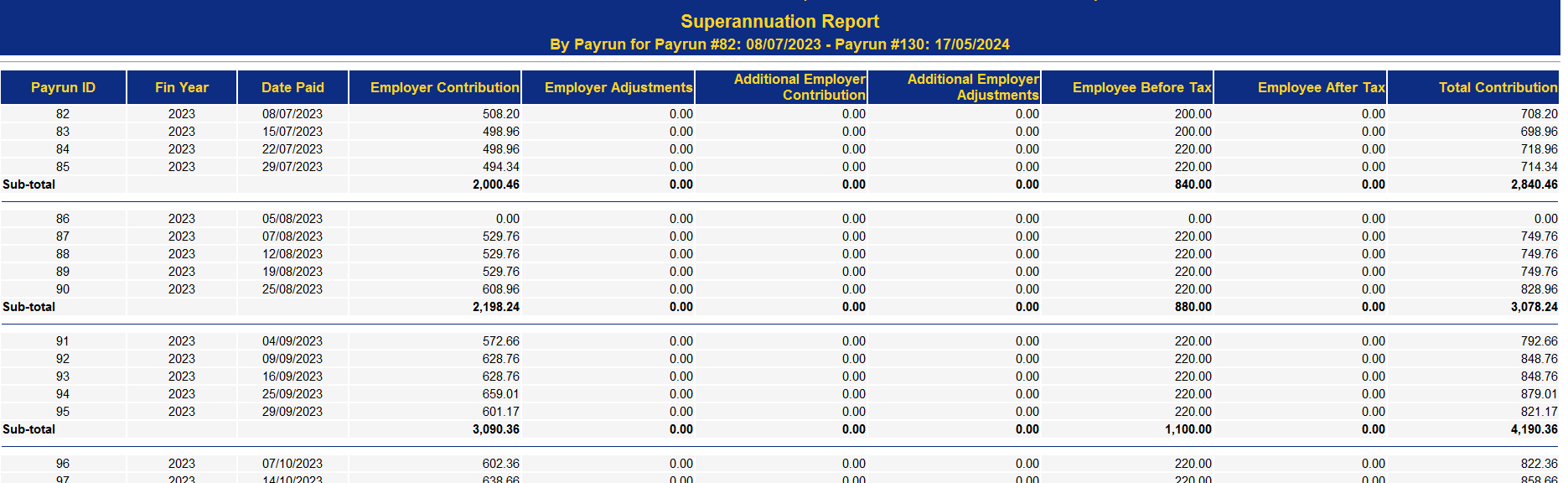 Super Report