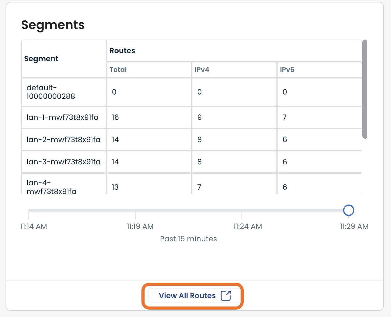 Edge Monitoring Dashboard
