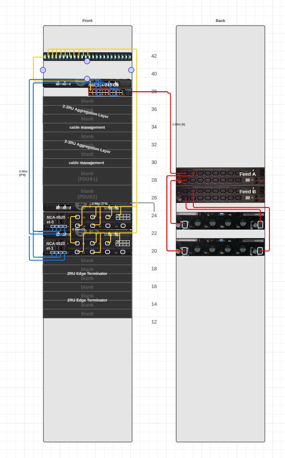Two-rack diagram on a grid background showing front and back views of equipment with colored cable routing (blue, yellow, red) and labeled RU positions; diagram is tall and centered across the page