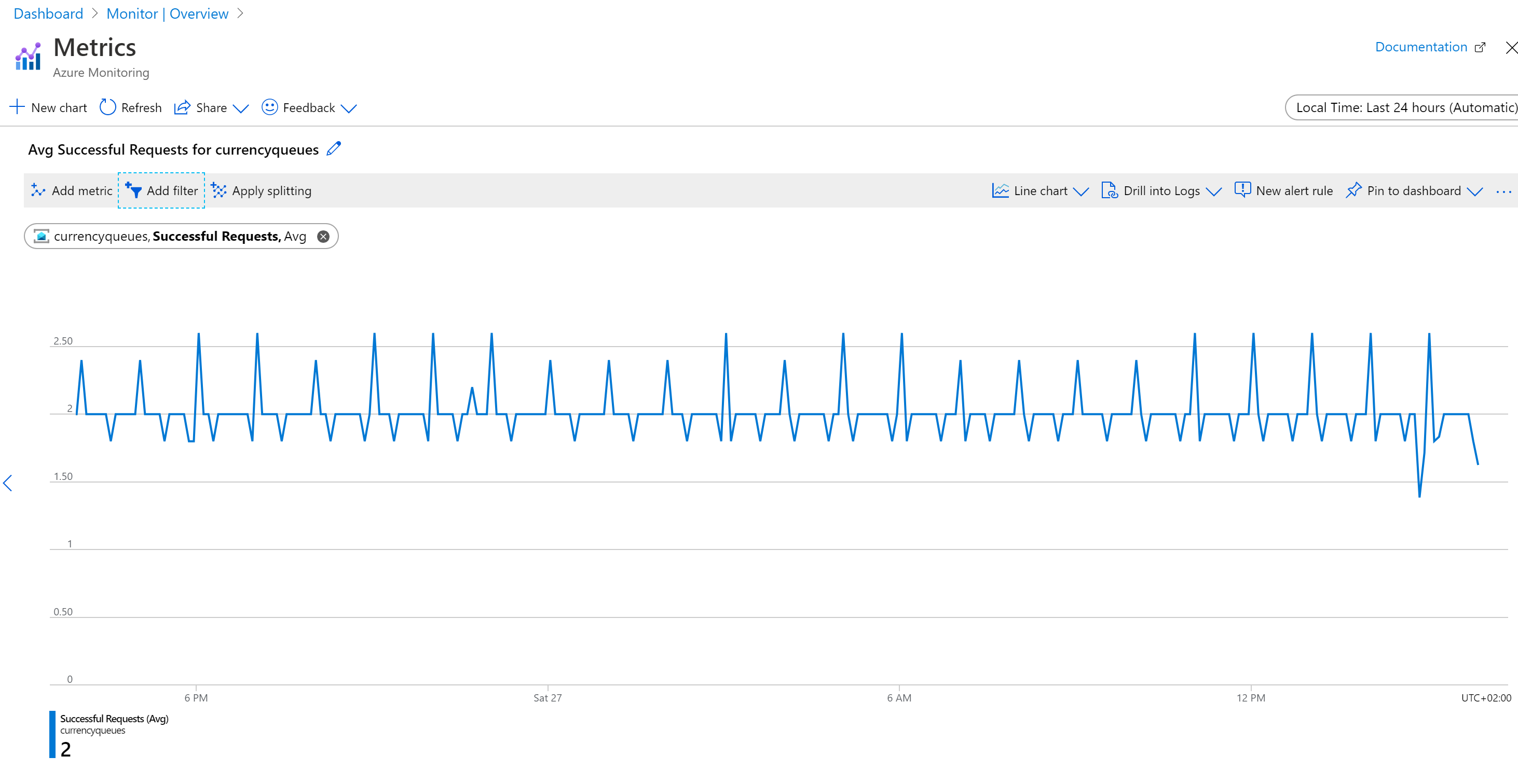 Azure Service Bus metrics in Azure Monitor