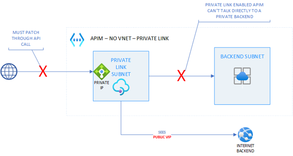 Private link