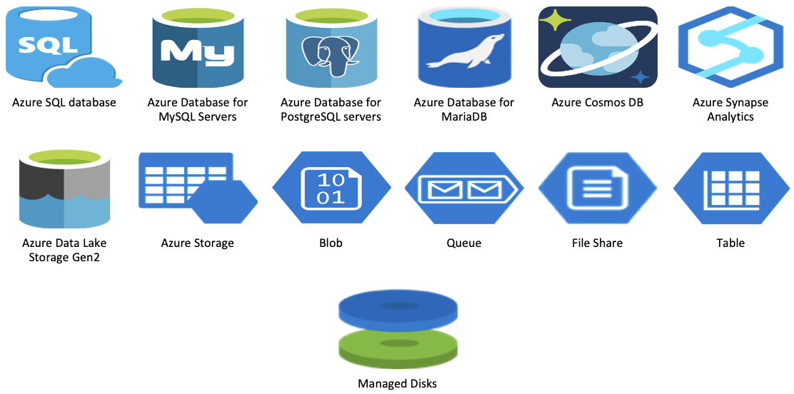 Migrating your workloads to Microsoft Azure Database Platforms - What ...