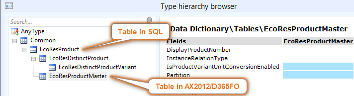 Hierarchy browser displaying SQL tables and fields in AX2012/D365FO environment.