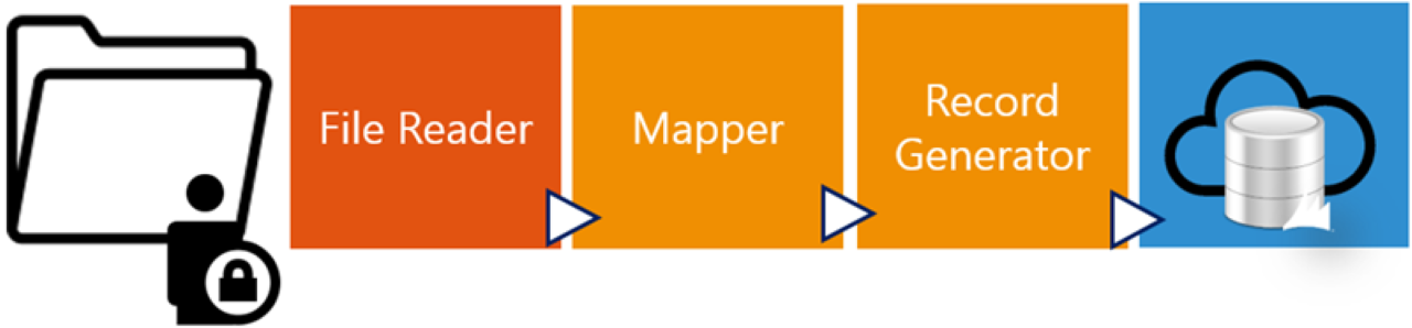SO In Pipeline