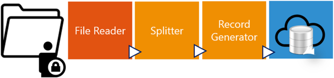 VI Pipeline