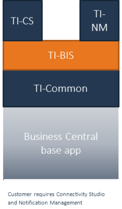 Preview_app_structure