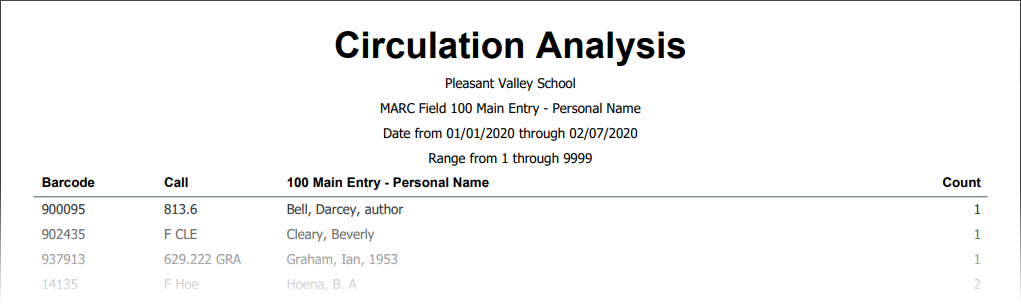 circ-report-analysis-sample