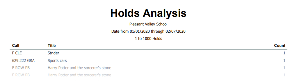 circ-report-hold-analysis-sample