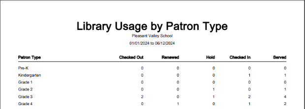 circ-report-lib-usage-sample