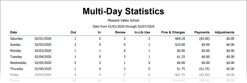 circ-report-daily-multi