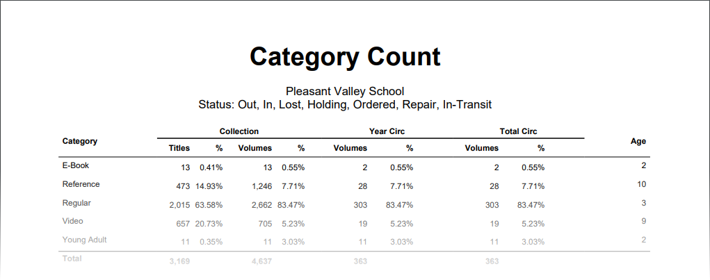 resource-report-category-sample