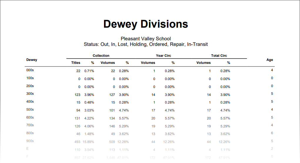 resource-report-dewey-sample