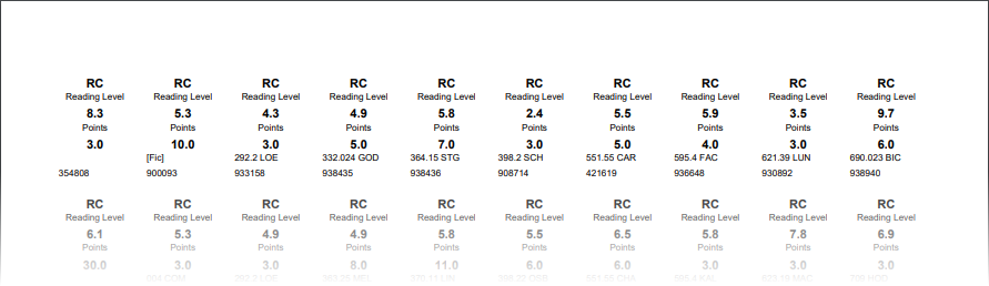 resource-report-readingcountslabels-sample