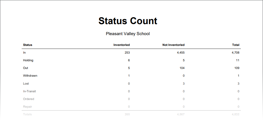 resource-report-status-sample