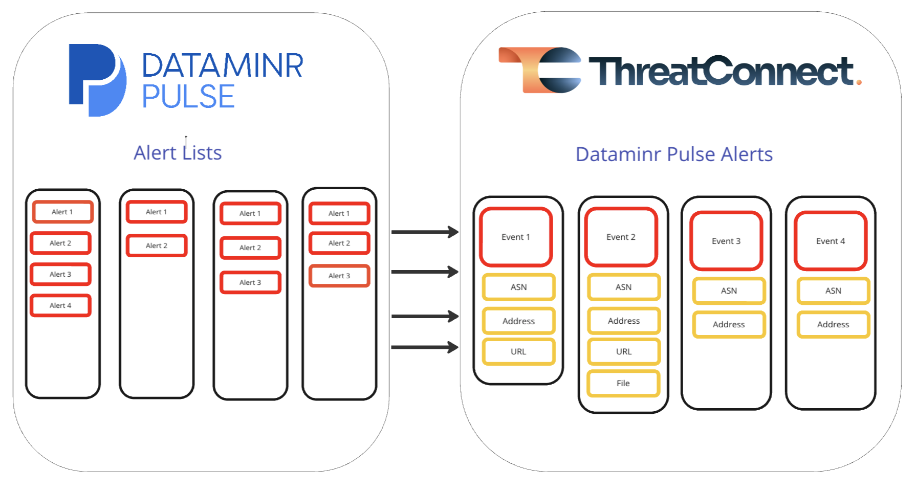 Diagram_Dataminr Pulse Alerts Engine Integration User Guide_Software Version 1.0