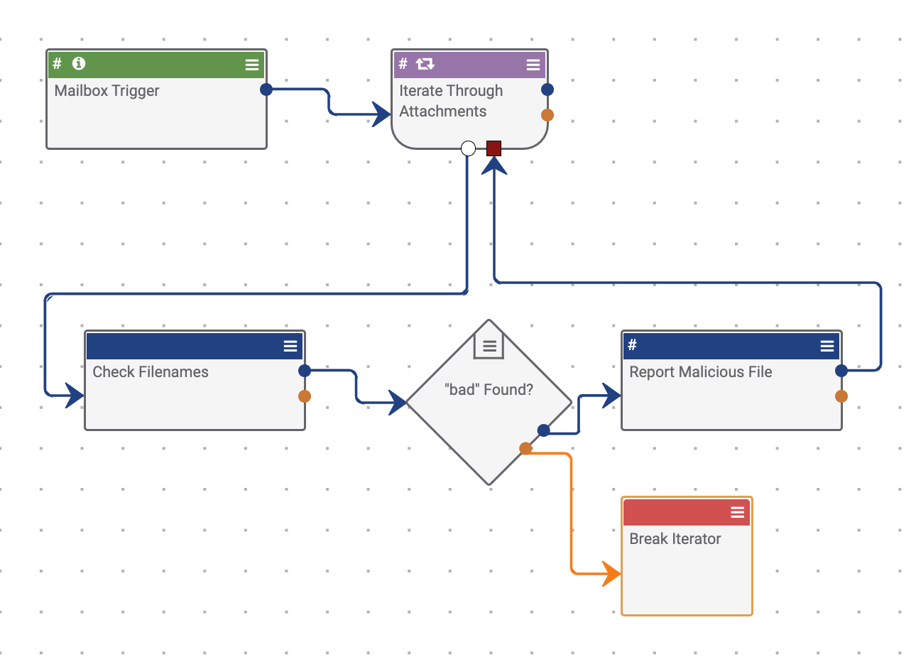 Figure 10_Playbooks Iterator Operator_7.7.1