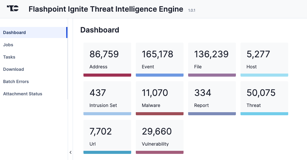 Figure 1_Flashpoint Ignite Threat Intelligence Engine Integration User Guide_Software Version 1.0.1