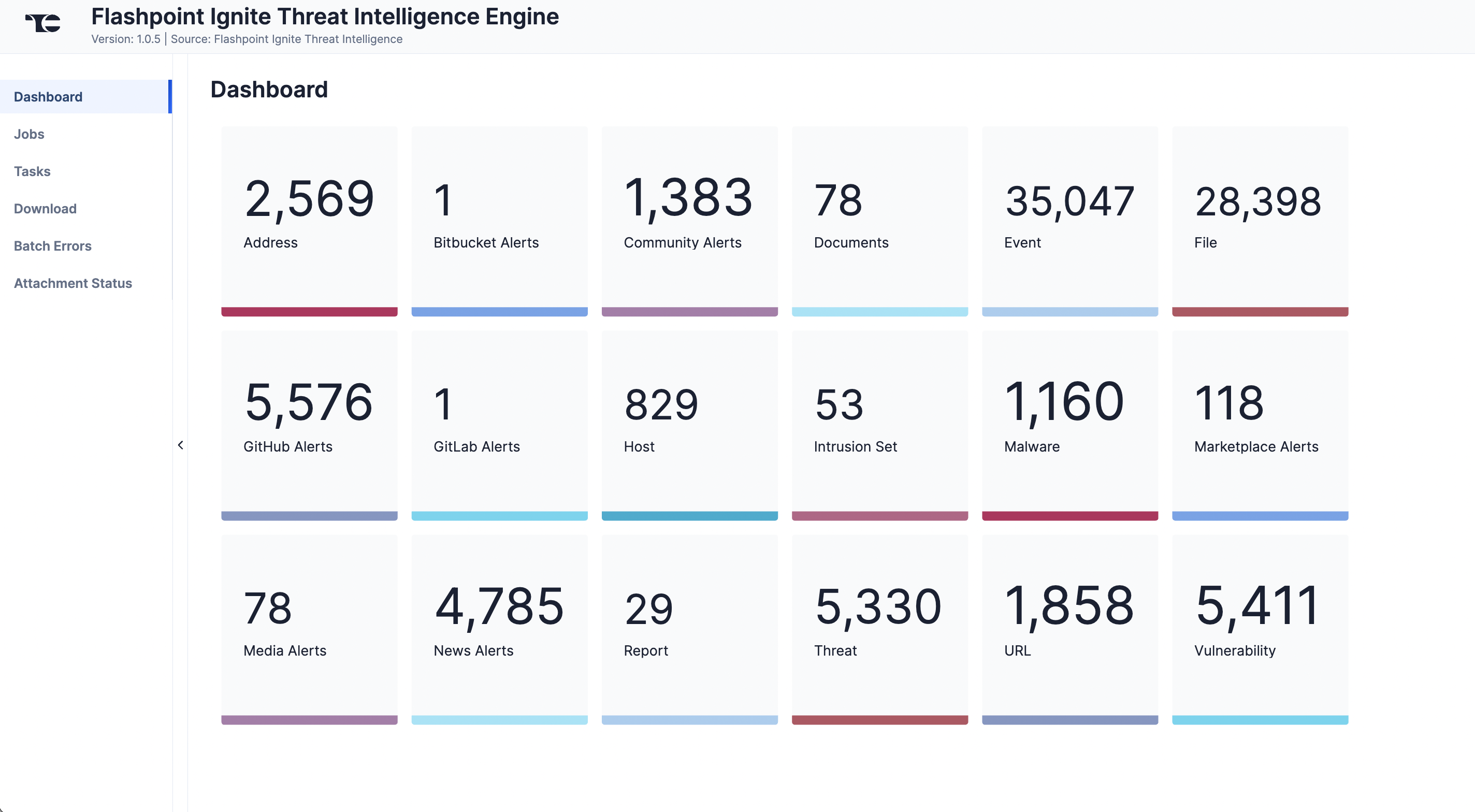 Figure 1_Flashpoint Ignite Threat Intelligence Engine Integration User Guide_Software Version 1.0.5