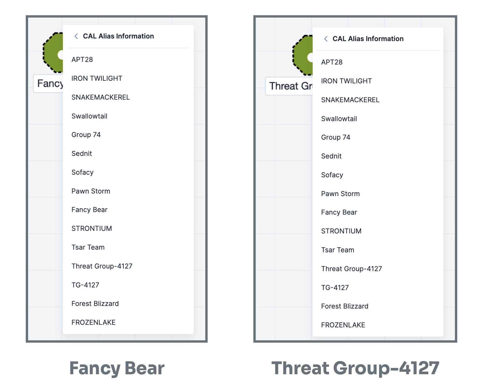 Figure 1_Group Alias Information in Threat Graph_7.7.0