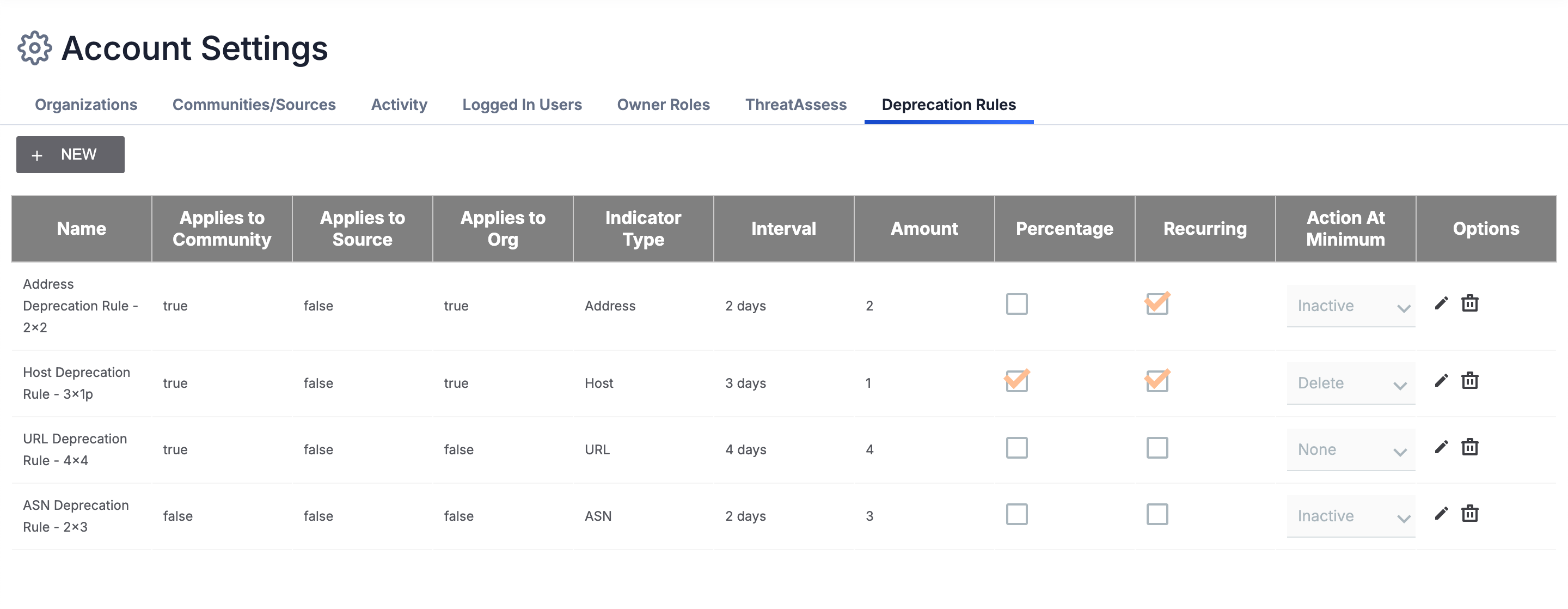 Figure 1_System Indicator Confidence Deprecation_7.7.1