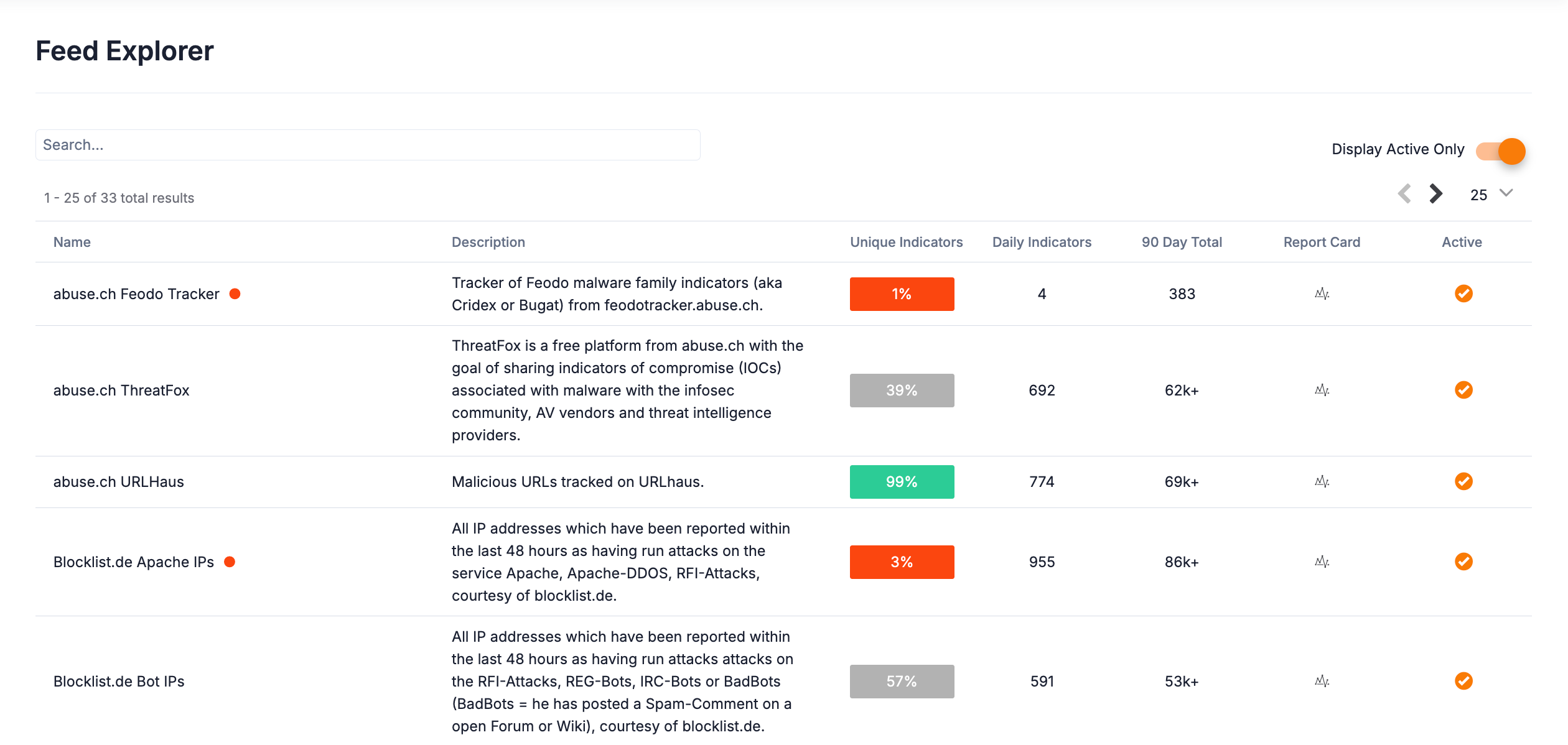 Figure 1_The Feed Explorer_7.12.1