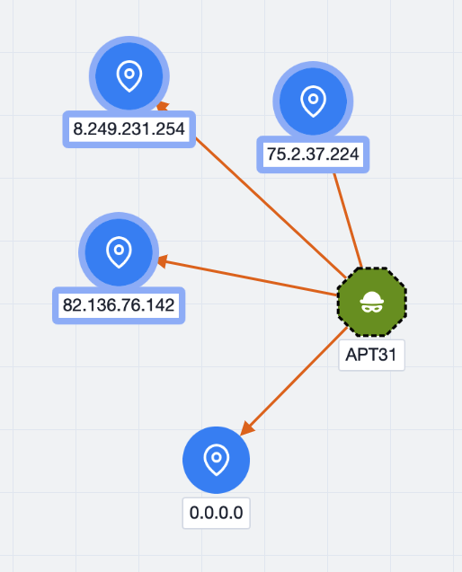 Figure 1_ThreatConnect 7.12 Release Notes
