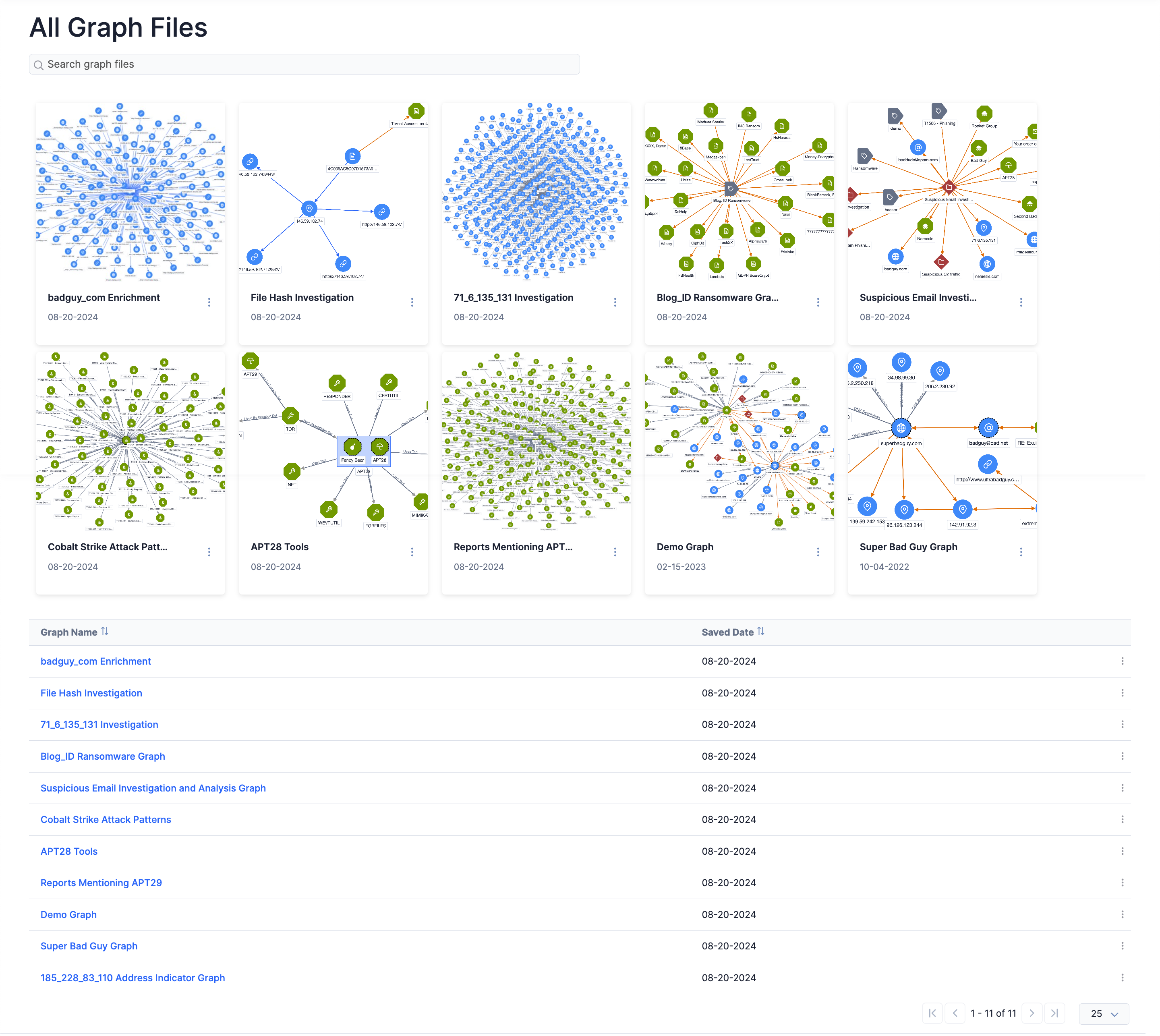 Figure 1_Viewing All Graphs Saved in Threat Graph_7.7.0